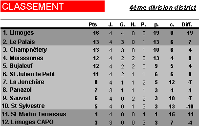 Limoges FC C [4e division de district] - Page 2 Image110