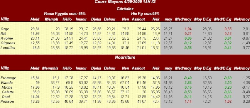 Comparaison cours moyens Meidoum / autres villes  2009 - Page 4 Cm4-910