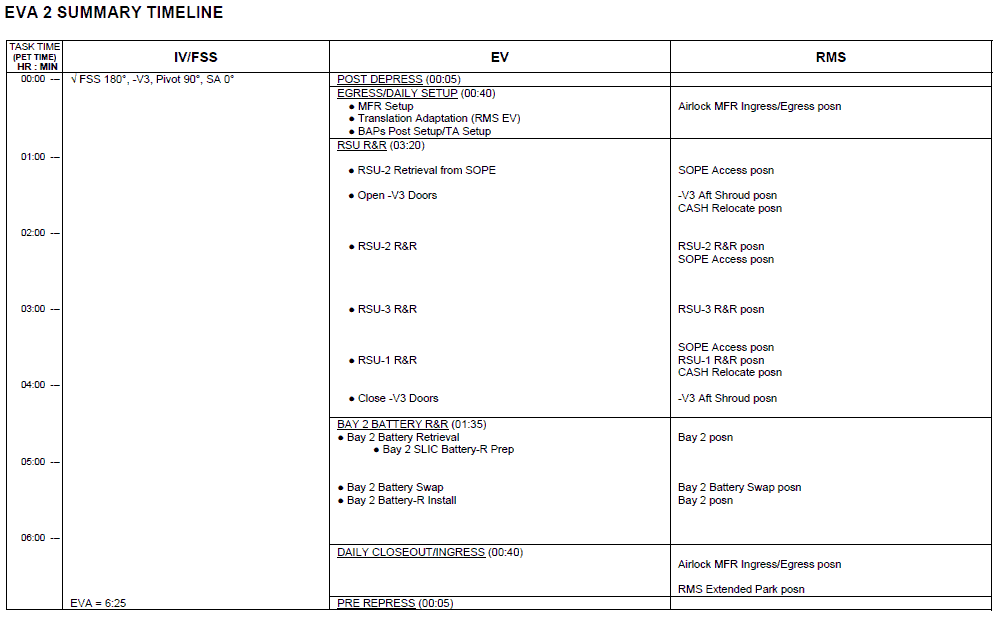 [STS-125] EVA - 2 Index10