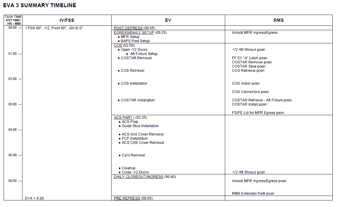 [STS-125] EVA - 3 Index11