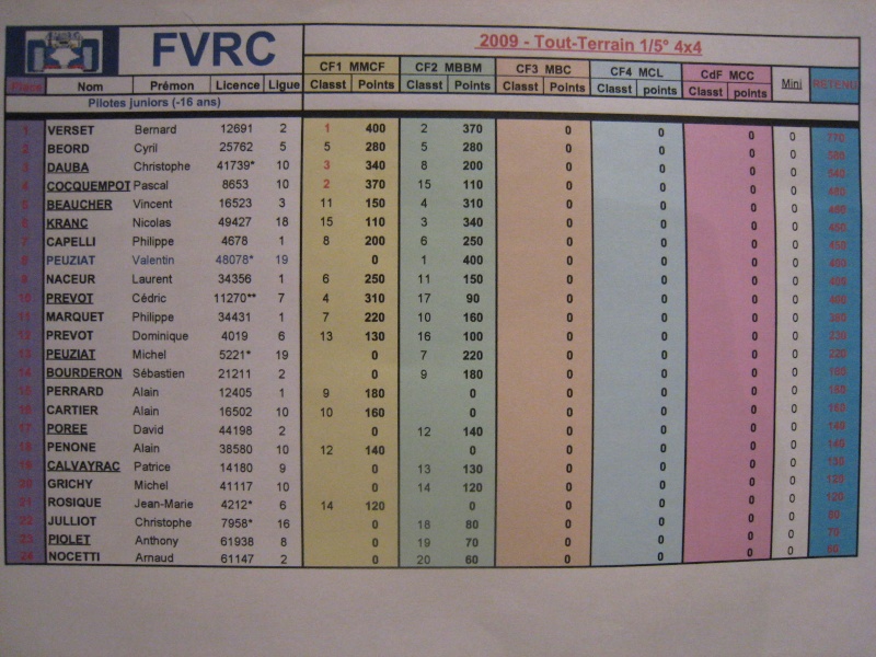 Classement  FVRC   competition  4 x 4   !! Img_3211