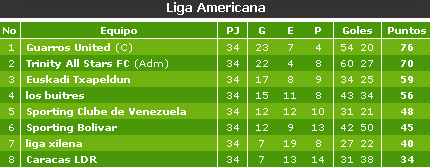 America & Europa Cup 1 Fase 1 Edicin Americ11