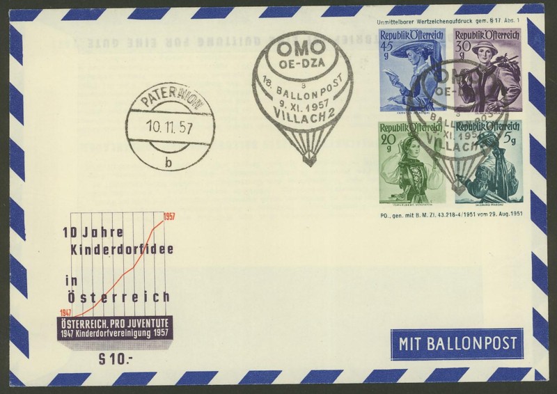 Die Privatganzsachen der österreichischen Ballonpost Ballon37