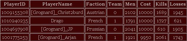 Tableau de chasse des Grognards - Page 8 Arjan10