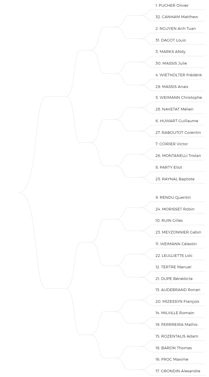 Championnat de france à Angers Angers12