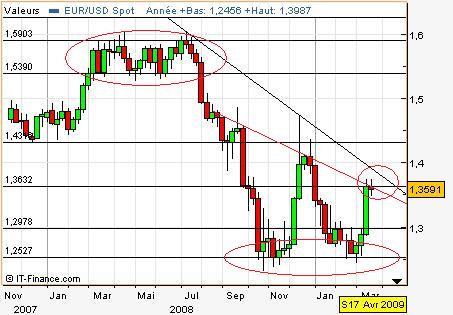 L'achat americain Euro_d10