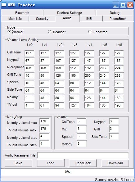 Commzero 3.028 new function for mtk 258bcz10