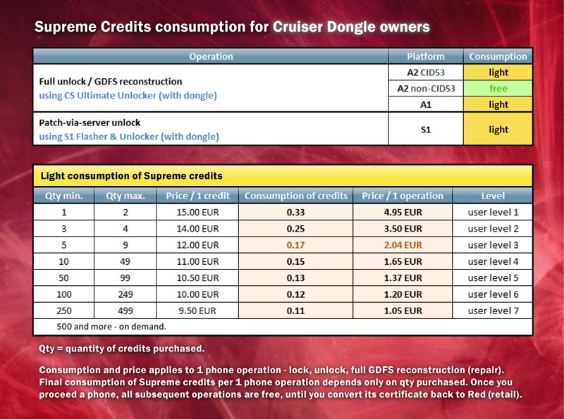 .:: Supreme Credit consumptions & prices of unlocks - updated 17. September 2009 ::. Uu_ban10