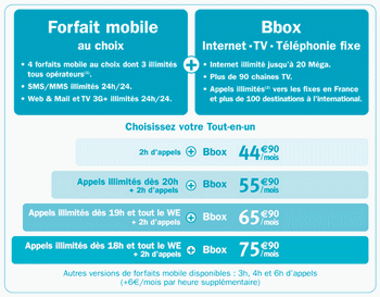nouvelle - Nouvelle Offre de Bouygues Telecom: IDEO Tarifi11