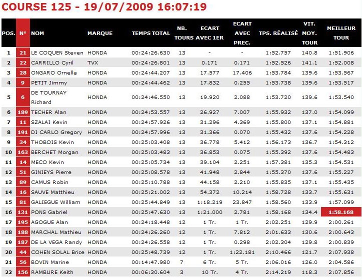 [FSBK] Magny Cours 2009 Magnyc10