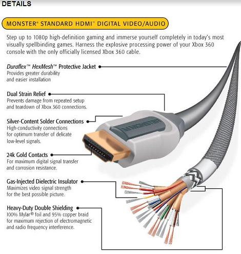 Monster® Gamelink™ HDMI Cable for Xbox 360 (New) Untitl12