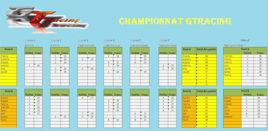 resultat du championnat GTracing du 19/09/09 Sans_243