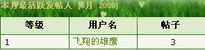 4月25日--5月1日本周最佳发帖人“飞翔的雄鹰” 211