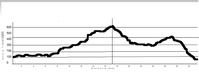 VII Marcha BTT Monte Aloia  (10 de maio) Perfil10