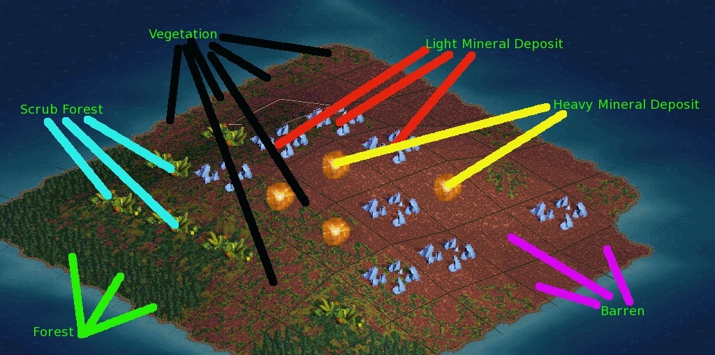 Terrain Types Resour11