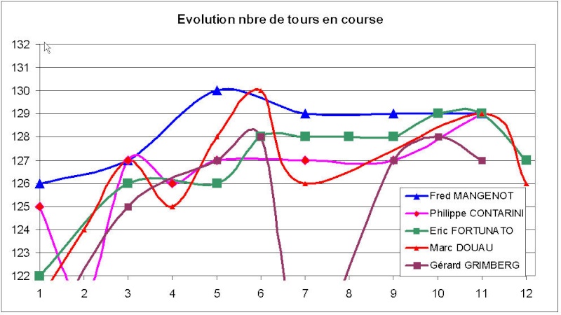 Fly Classic 1 er trimestre - Stat et évolution Tours_11