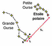 Trouver le nord avec l'étoile polaire Etoile10