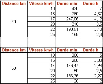 RAID en roller cet été Raid2_10