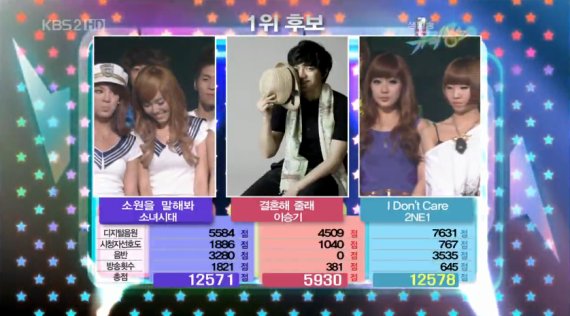 2NE1 Back to Back Music Bank K-Chart Winners 20090720