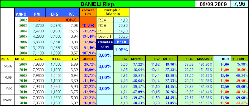 Danieli Daniel10