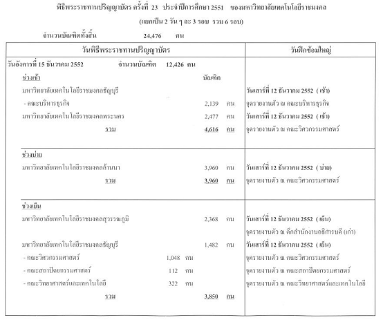 กำหนดรับปริญญารุ่นเราครับ 110