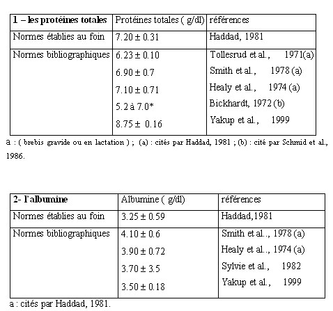 COURS DE NUTRITION ANIMALE DEUXIEME ANNEE (Par DR MEZIANE TOUFIK) 2510