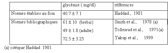 COURS DE NUTRITION ANIMALE DEUXIEME ANNEE (Par DR MEZIANE TOUFIK) T1410
