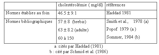 COURS DE NUTRITION ANIMALE DEUXIEME ANNEE  (Par  DR MEZIANE TOUFIK) T1910