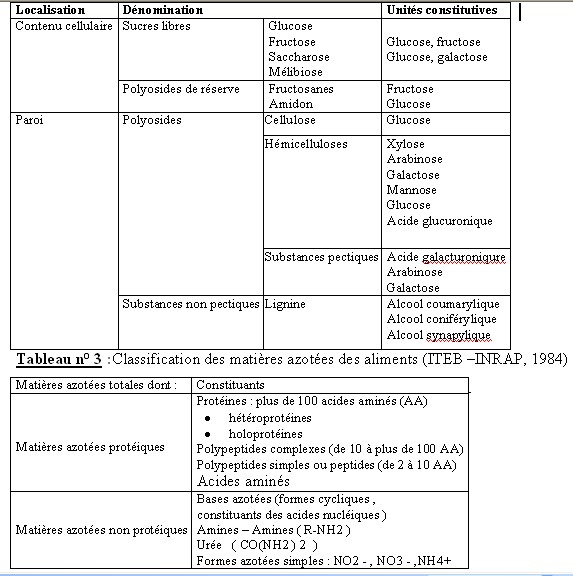 COURS DE NUTRITION ANIMALE DEUXIEME ANNEE (Par DR MEZIANE TOUFIK) T210