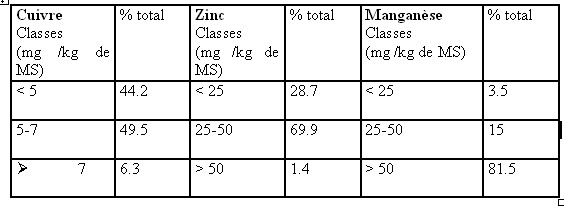 COURS DE NUTRITION ANIMALE DEUXIEME ANNEE  (Par  DR MEZIANE TOUFIK) T410
