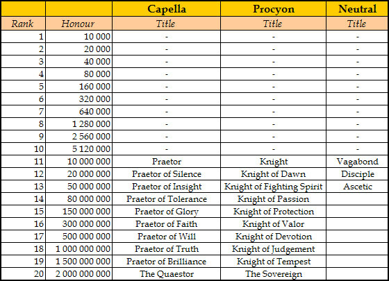 Plate of honour quests guide. 30938710