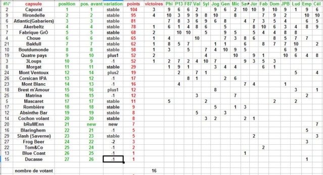 Election "plus belle capsule française 2018"-le vote - Page 2 Pcbf_215