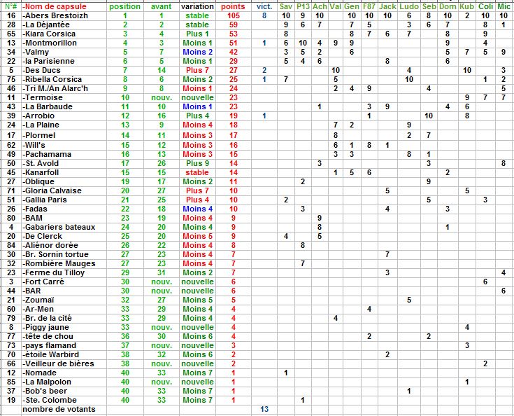 Vote pour la plus belle capsule française 2019-1er tour - Page 2 Votes_20