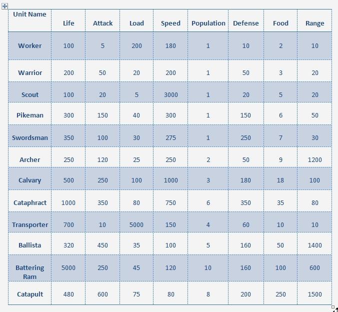 Military Unit Chart Unitch10