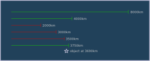 [Guide] Onboard scanner guide (from Grismar's EVE Wiki) Scanne13