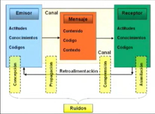 Cuadros sinópticos sobre el modelo de la comunicación y funciones del lenguaje Modelo10