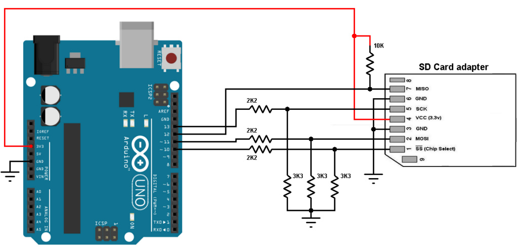 Arduino, programmation, résilience et librairie Olduvaï Arduin10