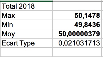 Allons nous manquer d'électricité cet hiver? - Page 2 Stats_11