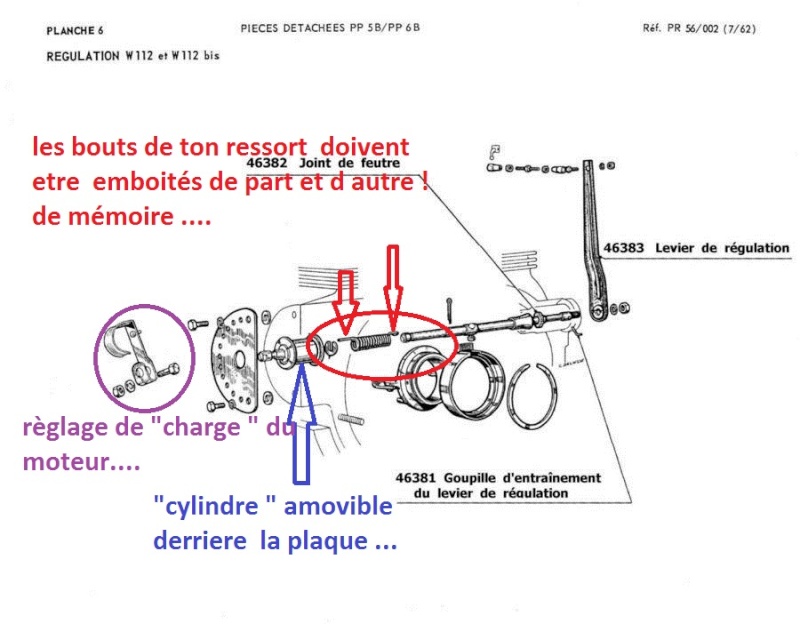 Staub PP2B comment régler un régulateur w110 ? 08063912