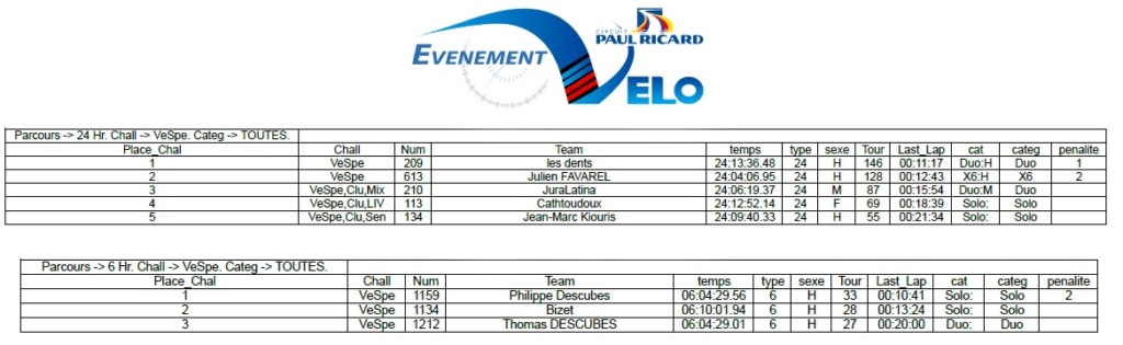 24 Heures du Paul Ricard 2021 - Page 4 Classe10