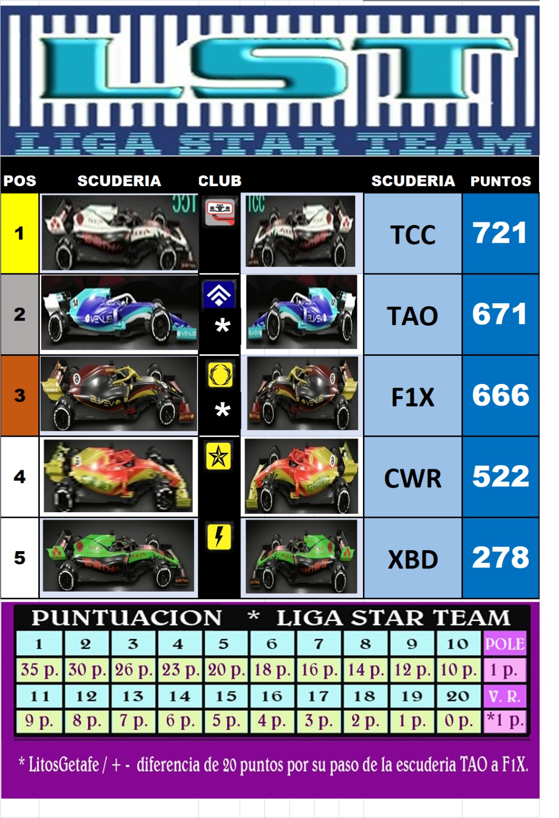 F1 2019 - PERSONALIZADOS / LIGA STAR TEAM / CLASIFICACION GENERAL DEL CAMPEONATO. 6120a610