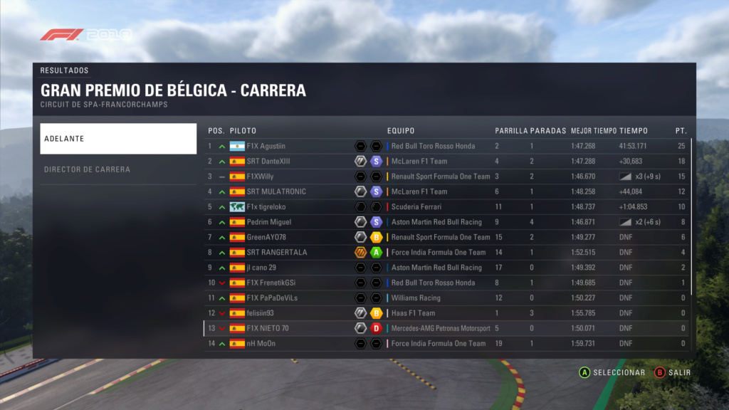 f1 2018 //  CAMPEONATO FELISIN F1 // RESULTADOS Belgic10