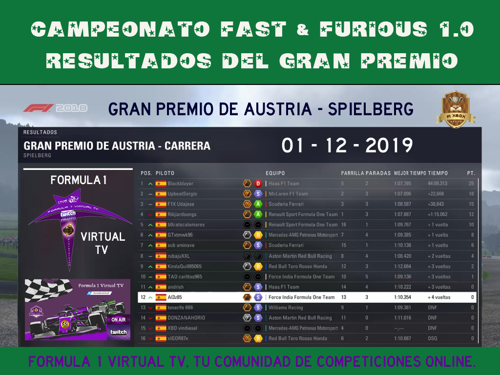 F1 2018 / CAMPEONATO FAST AND FURIOUS 1.0 / RESULTADOS, PODIUM Y CLASIFICACION GENERAL POST E.E.U.U. Carrer11
