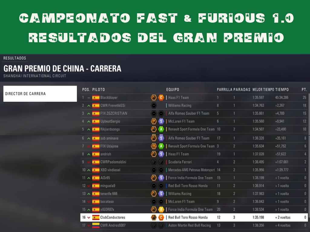 F1 2018 / CAMPEONATO FAST AND FURIOUS 1.0 / RESULTADOS, PODIUM Y CLASIFICACION GENERAL POST E.E.U.U. Carrer13