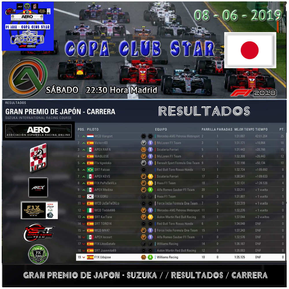 F1 2018 - XBOX ONE * COPA CLUB STAR * AERO / SRT / F1X * RESULTADOS RACE 4 GP DE JAPÓN -SUZUKA 08-06-2019. Carrer44