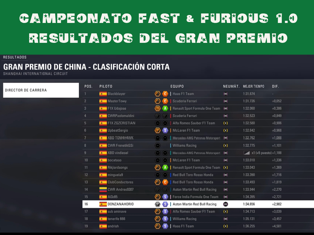 F1 2018 / CAMPEONATO FAST AND FURIOUS 1.0 / RESULTADOS, PODIUM Y CLASIFICACION GENERAL POST E.E.U.U. Clasi14