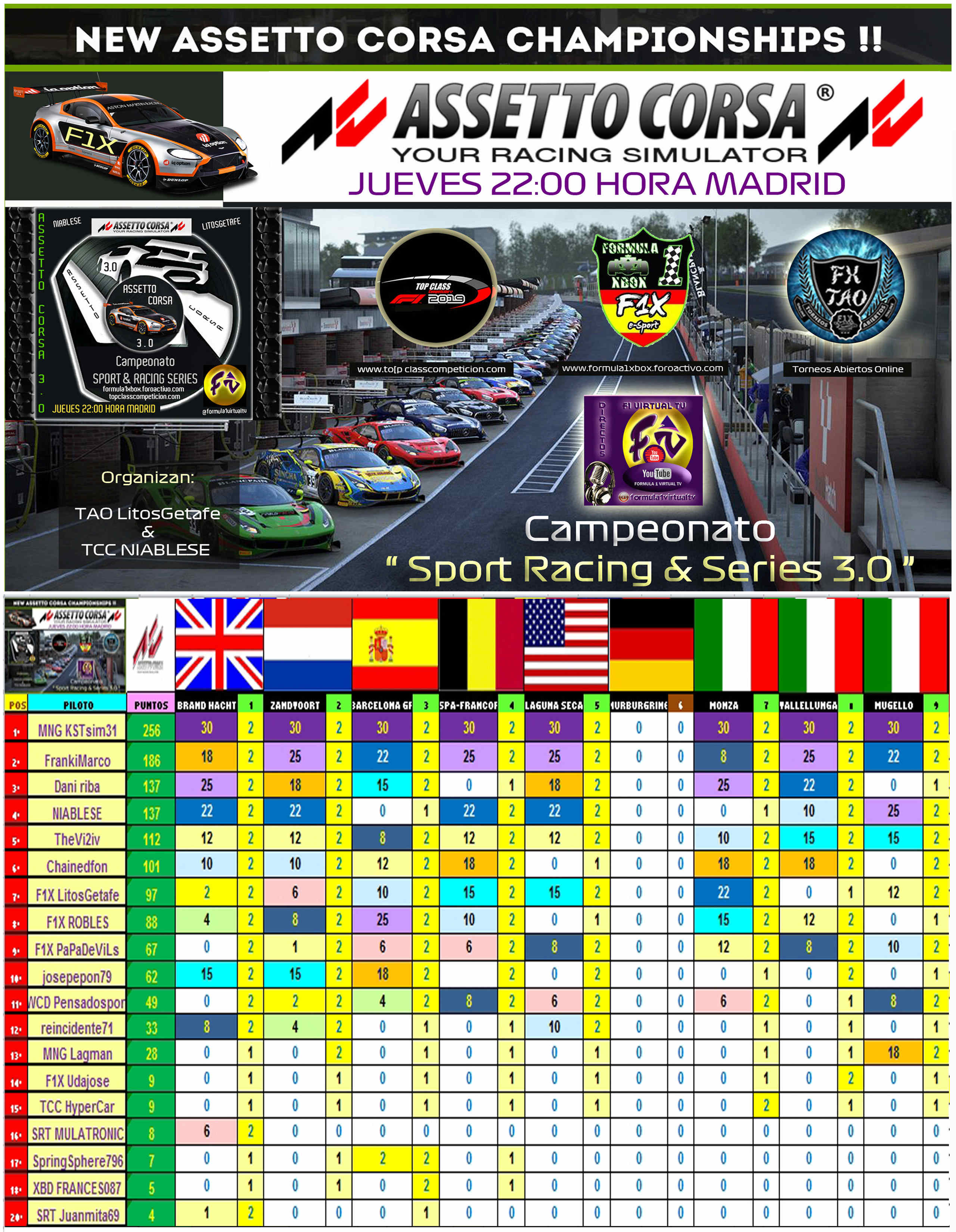 ASSETTO CORSA /// CAMPEONATO SPORT & RACING SERIES 3.0 /// RACE 9 MUGELLO  12 - 12 - 2019 / RESULTADOS + PODIUM + CLASIFICACION GENERAL. Clasi_31