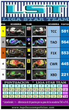 F1 2019 - PERSONALIZADOS / LIGA STAR TEAM / CLASIFICACION GENERAL DEL CAMPEONATO. Clasif18