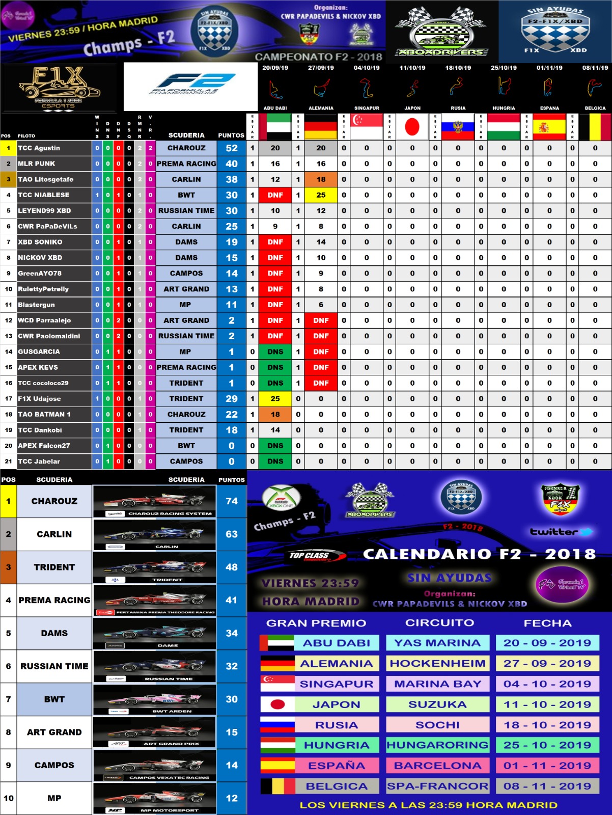  F1 2019 / CAMPEONATO F1 2018 - F2 / XBD - F1X / VIERNES 23:59 HORA MADRID / SIN AYUDAS / CLASIFICACION GENERAL. F210