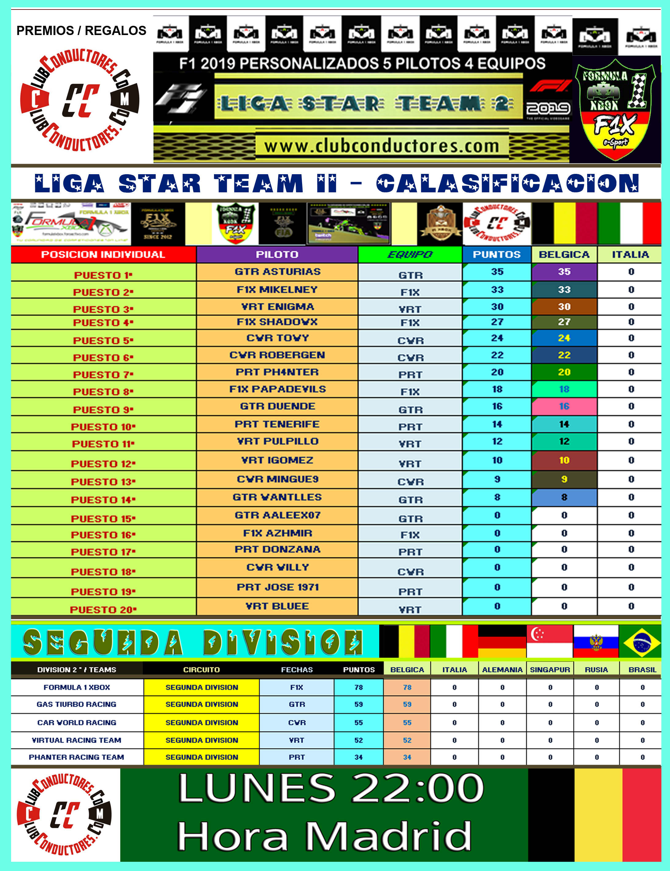 F1 2019 - XBOX ONE / LIGA STAR TEAM II * X EQUIPOS / RES ULTADOS RACE 1 - BELGICA / DIVISION 2. Lst_2_12